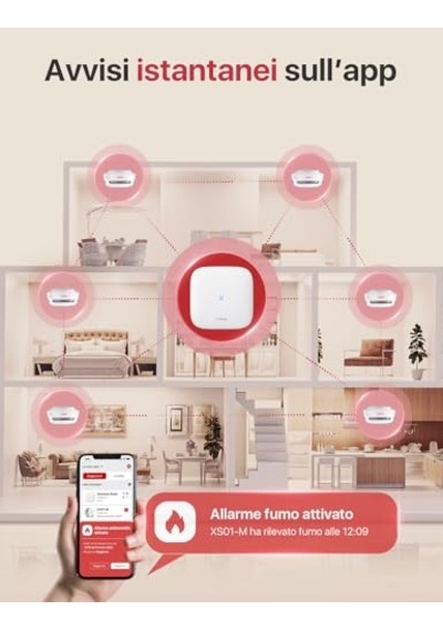 Akıllı Duman Dedektörü Xs01-m, Wi-fi Duman Dedektörü, Fs31/fs61/fs121, Sbs50 Baz İstasyonu Ve Home Security App İle , 85 Db Uyarı Sinyali, Bağlantılı Mini Duman Ve Yangın, 1 Adet