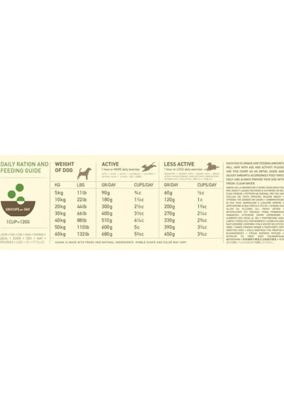 Acana Heritage Senior Tavuklu Tahılsız Yaşlı Köpek Maması 11.4 KG