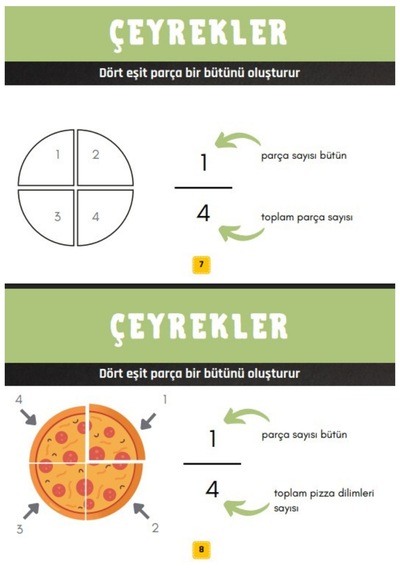 Çocuklara Kesirleri Öğreten Yaz-sil Kitabı
