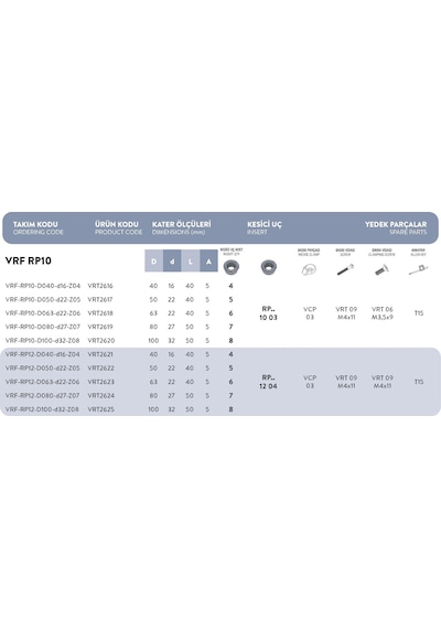 Fett Vrf - Rp10 - D050 - D22 - Z05 Vorgen Freze Takımı