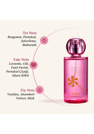 Mad Sweet Candy Body Mist 100 ML