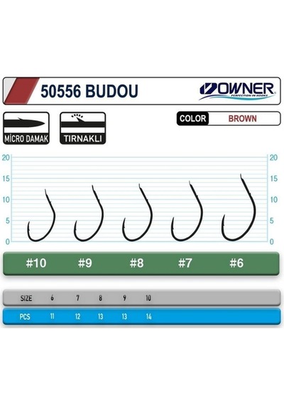 50556 - 8 Owner Igne