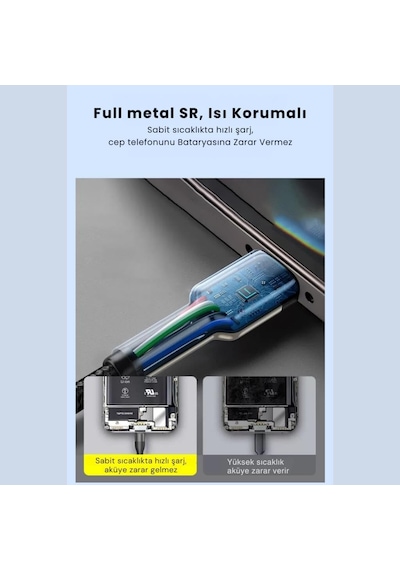 Super Şarj 5a 66w Type-c Şarj Kablosu Kısa Type-c Powerbank Şarj Kablosu Örgü Kopmaz Kablo Standart