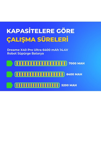 Dreame X40 Pro Ultra 6400 Mah 14.4v Robot Süpürge Batarya