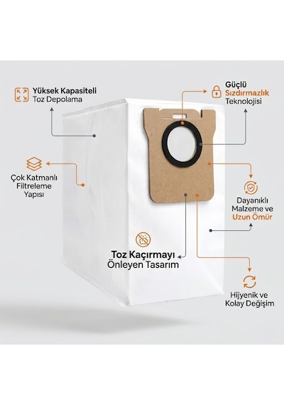Robot Vacuum 5 Ov31gl İle Uyumlu 2'li Toz Torbası 17.0