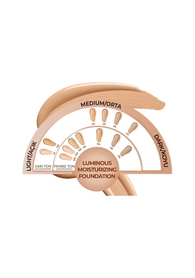 Note Cosmetics Luminous Moisturizing 02 Natural Beige Nemlendirici Etkili SPF15 Kapatıcı Fondöten