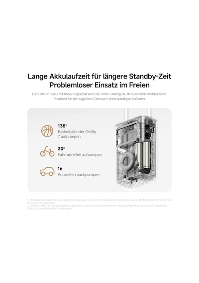 Xiaomi Portable Electric Air Compressor 2 Pro