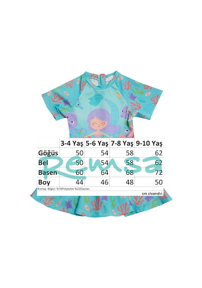 Adasea Uv Korumalı Kısa Kollu Şortlu Elbise Mayo Kız Çocuk Yüzücü Mayo 5229 Mint Mint