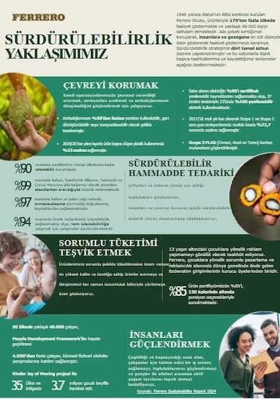 Kakaolu Fındık Kreması 400 Gr