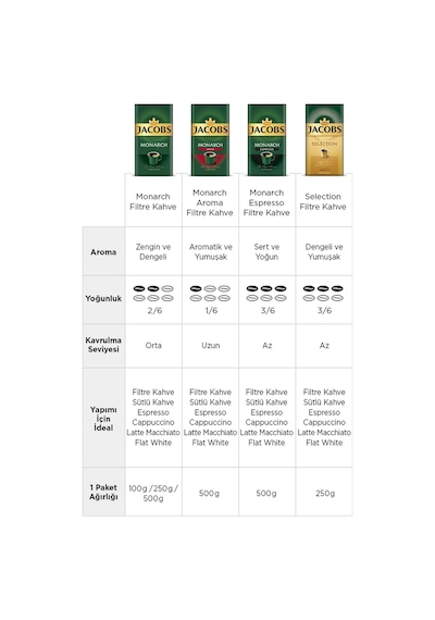 Jacobs Monarch Espresso Filtre Kahve 500 G