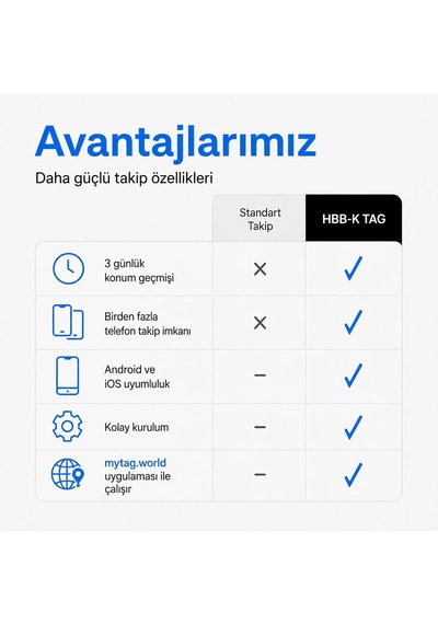 Tag Akıllı  Android Ve İos Uyumlu Siyah