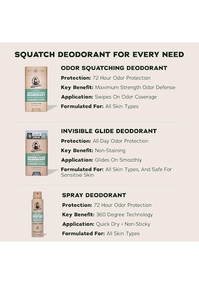 Dr Squatch Dr.squatch Rainforest Rapids Alüminyumsuz Stick Deodorant 75gr, 810095594670