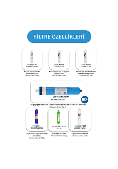 Aqua Bella Dünyanın En İyi Su Arıtma Cihazı Evro Premium Plus