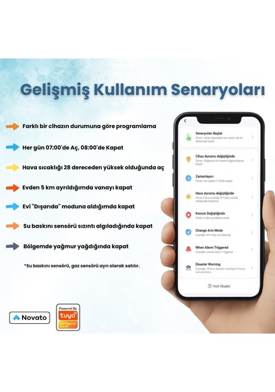 Zigbee Pilli Akıllı Su Ve Gaz Vana Kontrolcüsü Tuya, Smart Life,zigbee2mqtt Uyumlu Standart