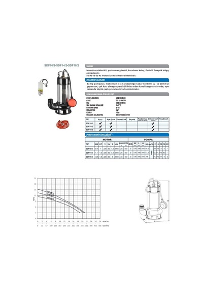 Sumak Sdf 10 2 Vorteks Çarklı Foseptik Dalgıç 1 Hp