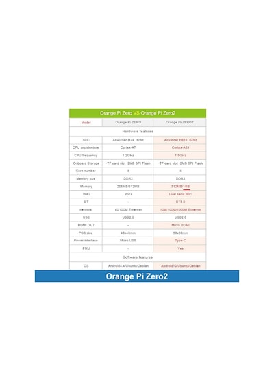 Orange Pi Zero2 / 1Gb