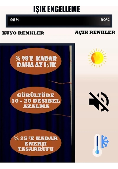 Tr Blackout Işık Geçirmez Fon Perde Bej Pilesiz Ekstraforlu Karartma Güneşlik Enxboy Bej 120 X 230 Genel