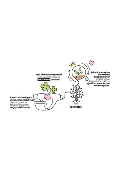 Ecologic Ekonomik Paket Külot Bez 3 Numara Midi 56 Adet
