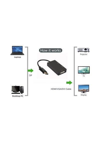 Displayport To Hdmi Dvi Vga Çevirici Projeksiyon Görüntü Aktarma