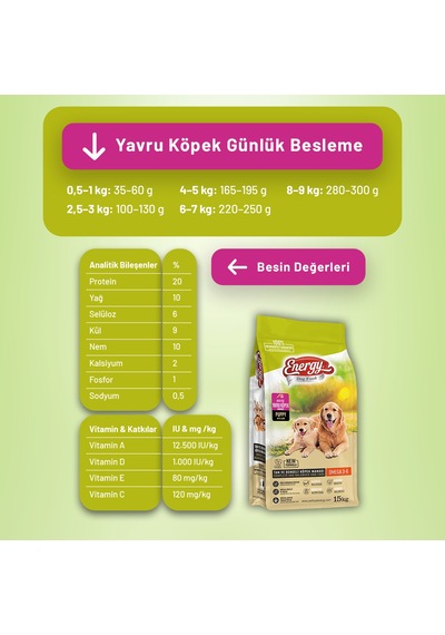 Kuzu Etli Yavru Köpek Maması 15 Kg - 2 Adet