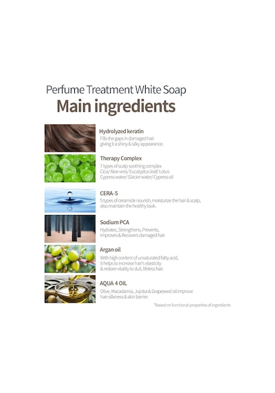 Yıpranmış Saçı Onaran Parfümlü Keratinli Saç Kremi Perfume Treatment White Soap Diğer