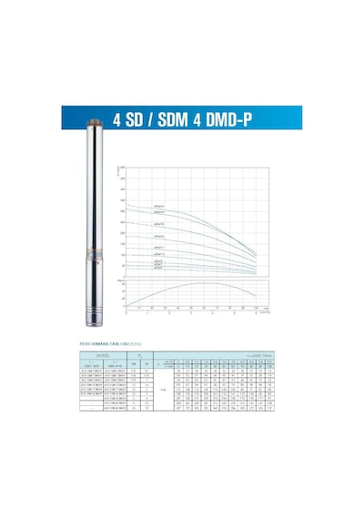 Alarko 4Sd4 32 4 Hp 380V Dalgıç Pompa