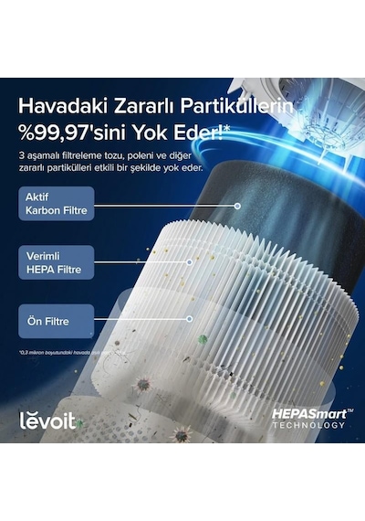 Levoit Core 300S Pro Akıllı Hava Temizleme Cihazı