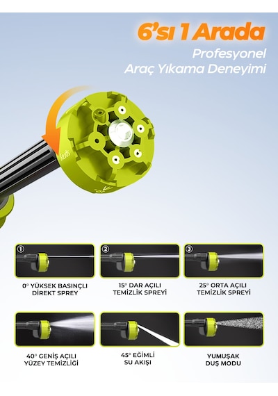 7go 7cw02 Akülü Şarjlı Yüksek Basınçlı Araç Ve Bahçe Yıkama Temizleme Tabancası 2 Batarya + 5 M Hortum