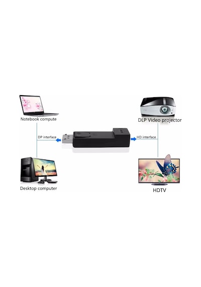4564 DisplayPort to Hdmi Adaptor Çevirici Dönüştürücü Adaptör Tv