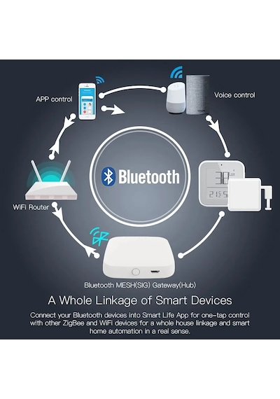 Tuya Bluetooth Ağ Geçidi Hub Akıllı Bluetooth Mesh Köprü Bağlantısı Wifi Akıllı Bluetooth Gateway Diğer