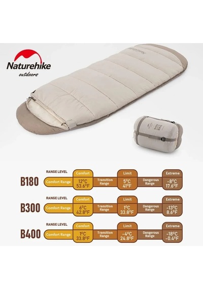Naturehike Feeder B180 Cotton Uyku Tulumu -8 C Yeşil Right Yeşil