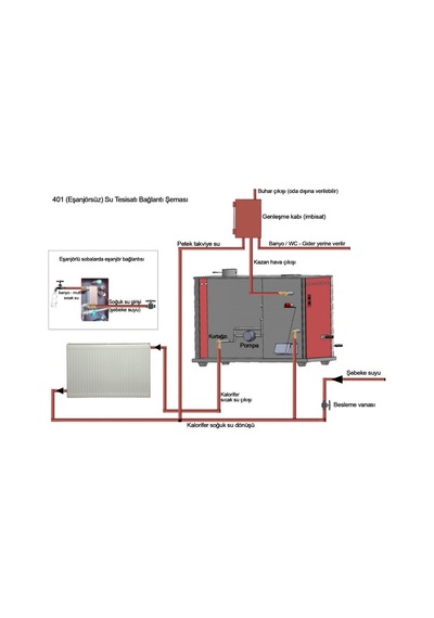 Yakar 401 25kw Fırınlı Kat Kalorifer Sobası