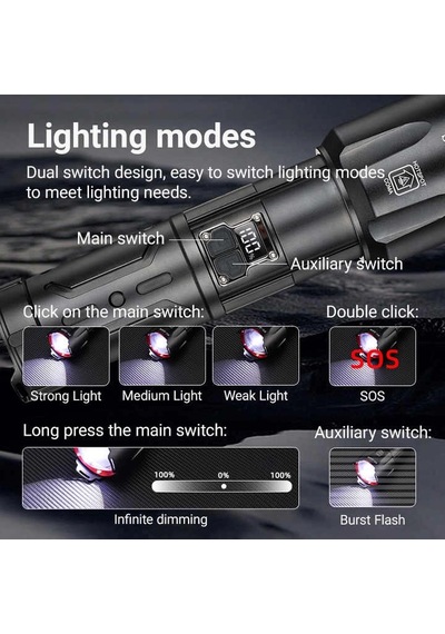 Bd-4 60w Tg Led Alüminyum Alaşımlı Zoomlu Type-c Dijital Göstergeli Şarjlı El Feneri