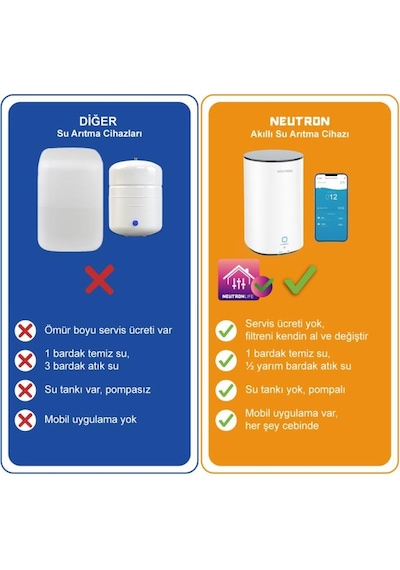 Neutron Ntl-su60wb Su Arıtma Cihazı