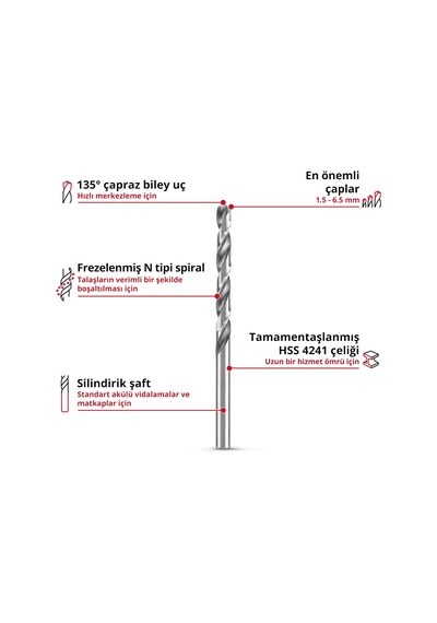 Einhell Orijinal 13 Parça Hss-g Metal Matkap Ucu Set, Ø 1,5 6,5 Mm 49205513