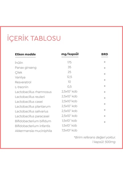 Probiome-novo Akkermansia Muciniphila İçeren Takviye Edici Gıda 60 Çiğneme Tablet