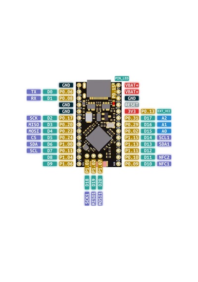 Nrf52840 Arm Cortex-m4f Promicro Modül Bluetooth 5 Thread Zigbee Ant 2.4 Ghz Kablosuz Haberleşme