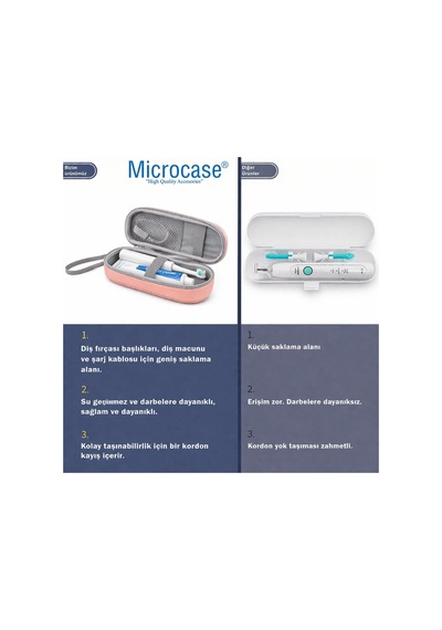 Microcase Şarjlı Diş Fırçaları İçin Askılıklı Seyahat Saklama Çantası Koruma Kabı Kutusu Pembe 2 Adet Al557