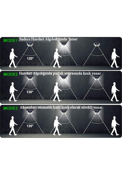Güneş Enerjili Solar Bahçe Lambası Hareket Sensörlü 100 Led
