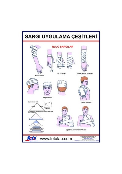 Sargı Sarma Şekillerini Gösteren Poster
