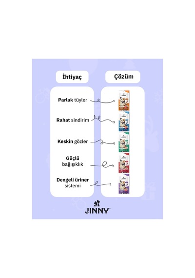 Creamy Karışık Kedi Sıvı Ödül Maması 5 Li 15grx25