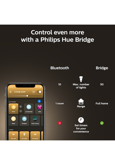 Philips HueWA 8-75W Beyaz Ambiyans Akıllı Başlangıç Seti 3'lü Akıllı Buttonlu E27