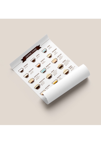 Kahve Rehberi Çerçevesiz Poster Dijital Baskı - Coffee Guide, Coffee Types