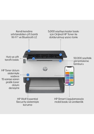 Laserjet Tank 2502dw Yazıcı Siyah Beyaz Çift Taraflı Usb Ethernet Wifi 2r3e3a