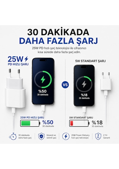 25w Type-c Hızlı Şarj Adaptörü Ve Usb-c Şarj Kablosu Seti Pd Destekli 25w