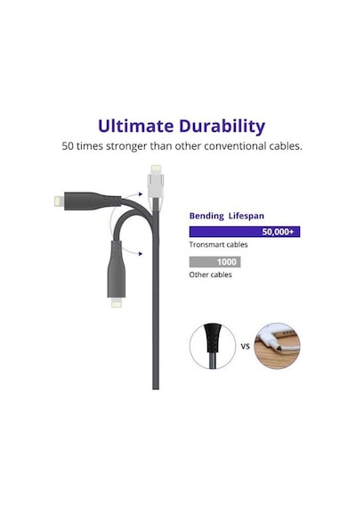 Tronsmart Pd Type-C Mfı Lightning Apple iPhone Uyumlu Hızlı Şarj Kablosu Siyah