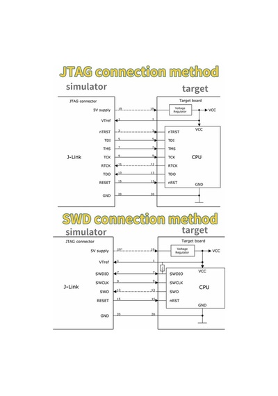 J-link V9 Jtag Programlayıcı Jlınk Programmer Debugger Jlink Arm Programlayıcı Hata Ayıklayıcı