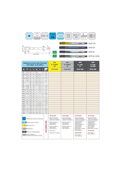 Fett M24 Narex 3660 Dın N-371bps Tin Hsse Düz Kanal Uç Bilemeli Makina Kılavuzu