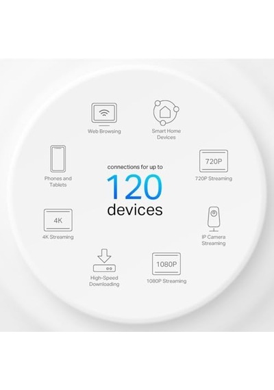 Deco X10 2-pack, Ax1500 Mbps, 360 M²'ye Kadar Kapsama Alanı, 120 Cihaza Kadar Bağlantı, Gigabit Portlu, Mobil Uygulama İle Kolay Kurulum,yapay Zeka Destekli Wi-fi 6 Mesh Sistemi Deco X10 2-pack, Ax1500 Mbps, 360 M²'ye Kadar Kapsama Alanı, 120 Cihaza Kadar Bağlantı, Gigabit Portlu, Mobil Uygulama İle Kolay Kurulum,yapay Zeka Destekli Wi-fi 6 Mesh Sistemi