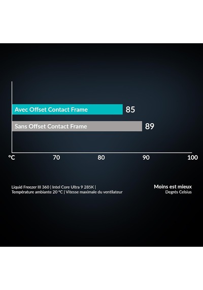 Arctic İntel Lga 1700/1851 Ofset Temas Çerçevesi Montaj Seti